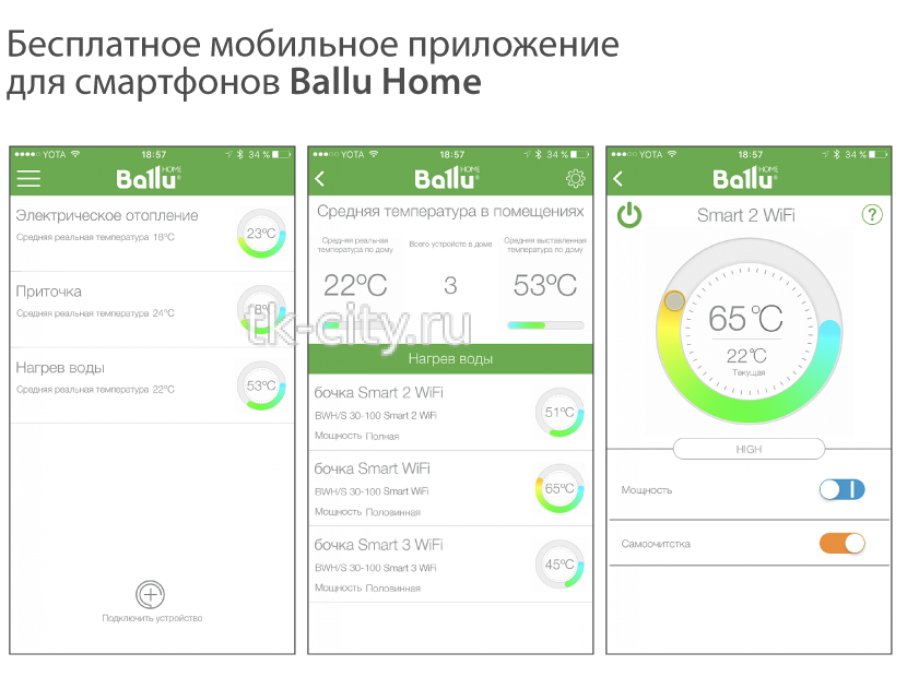 Накопительный водонагреватель Ballu BWH/S 100 Smart WiFi
