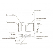 nakopitelnyj-elektricheskij-vodonagrevatel-electrolux-ewh-50-formax-dl